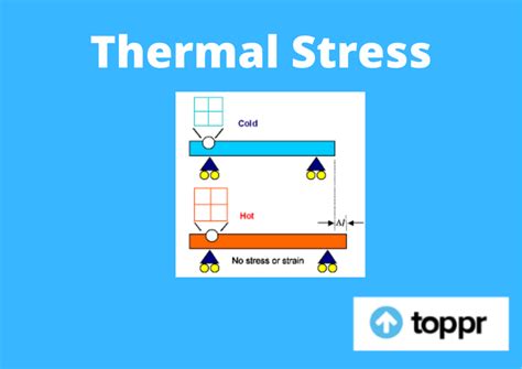 熱應力|Thermal stress